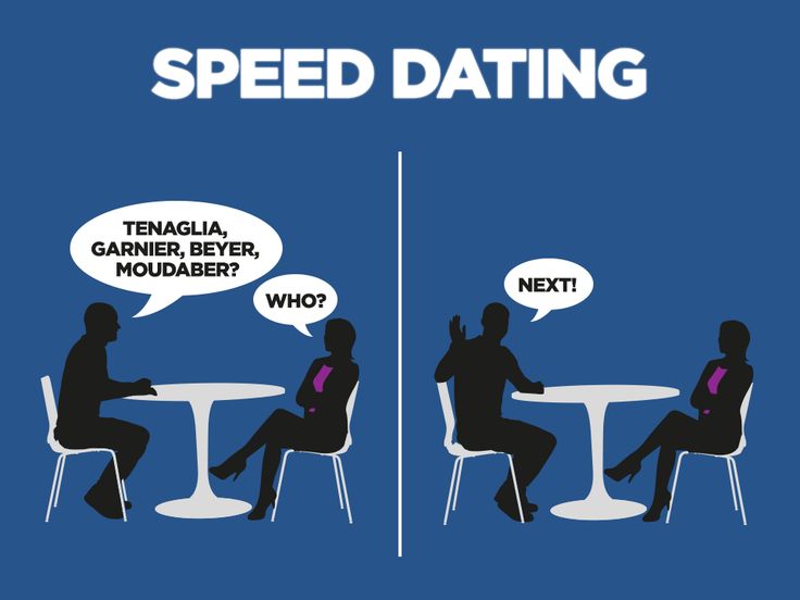 Questions to Ask During Speed Dating 
